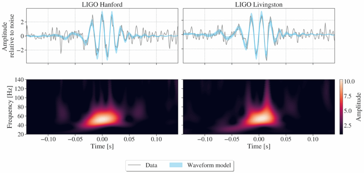https://francis.naukas.com/files/2025/07/D20250714-ligo-org-2025-07-GW231123-science_summary.png