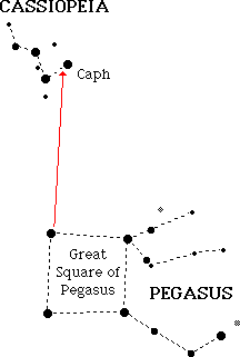 Caphfind.gif (1741 bytes)