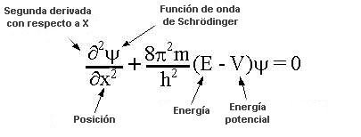Resultado de imagen de La ecuación de función de onda de Schrödinger