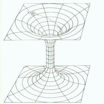 Einstein-Rosen bridge