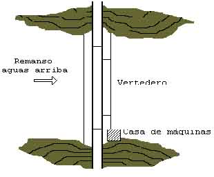 esquema central de pasada PLANTA