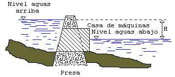 esquema central de pasada CORTE