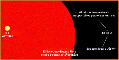 �Vida_de_las_estrellas�