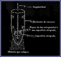 Modelo OS