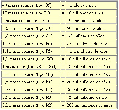 �Vida_de_las_estrellas�